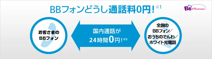 bbフォン 販売 キャッチホン